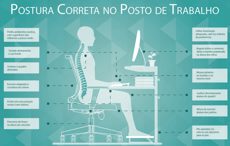 Análise Ergonômica do Trabalho Segurança do Trabalho acz