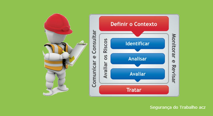 Arquivo Para T Cnicas De An Lises De Riscos Seguran A Do Trabalho