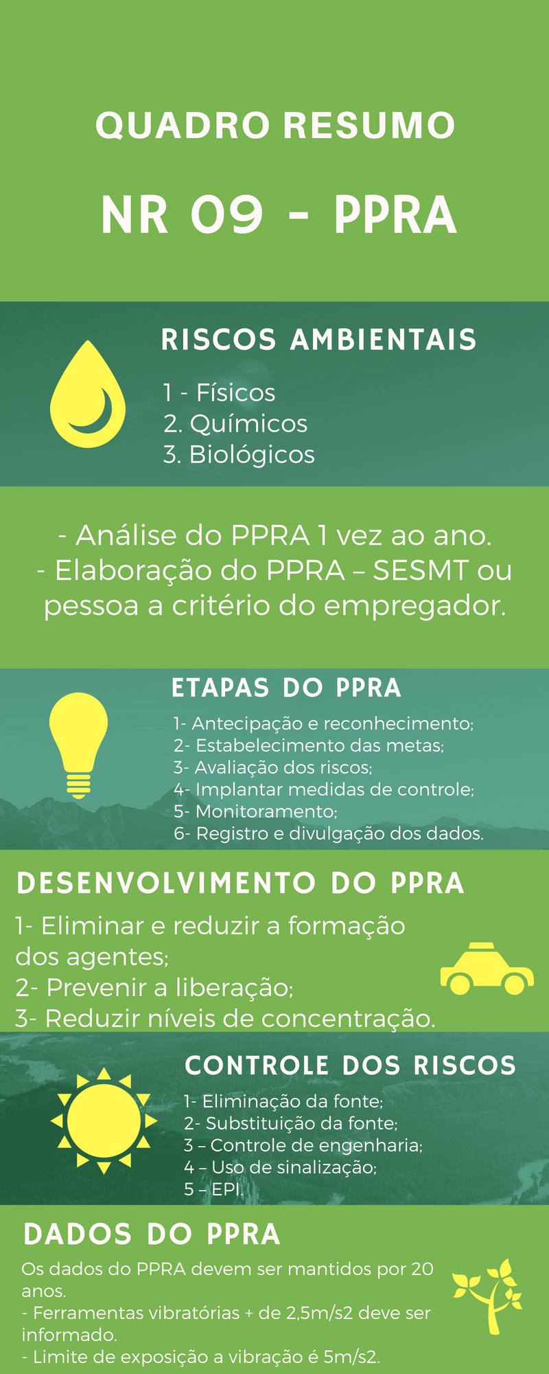 resumo nr SEGURANÇA DO TRABALHO ANTÔNIO CARLOS