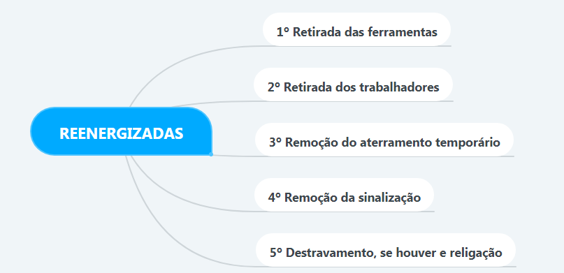reenergizadas