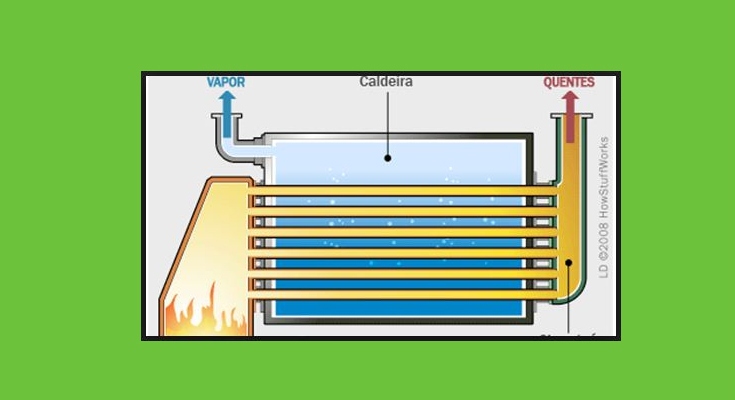 Caldeiras a vapor