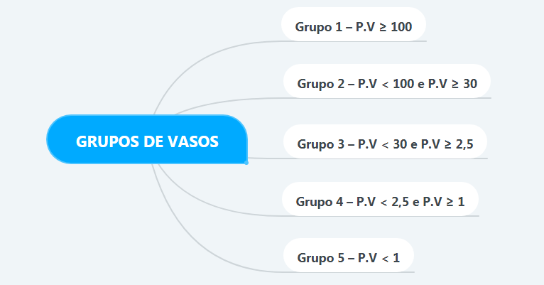 grupos de vasos