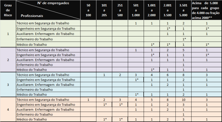 Dimensionamento Do SESMT: Como Fazer De Forma Simples