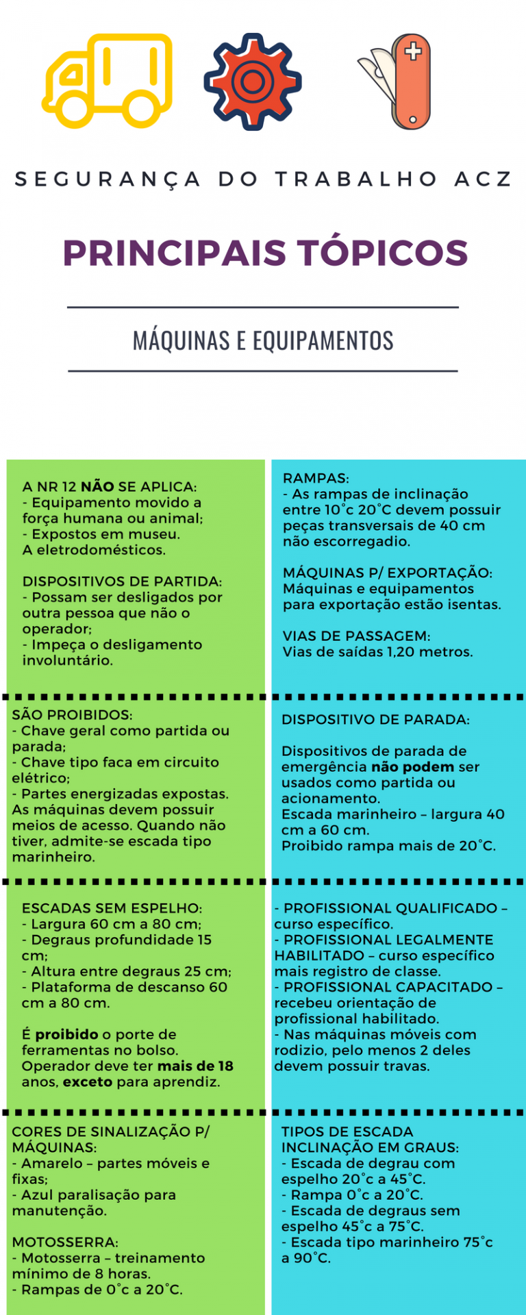 Resumo NR 12 - Segurança Do Trabalho Em Máquinas E Equipamentos