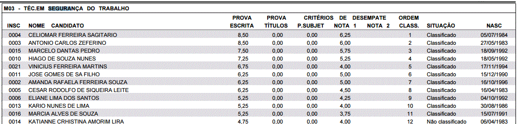 segurança do trabalho