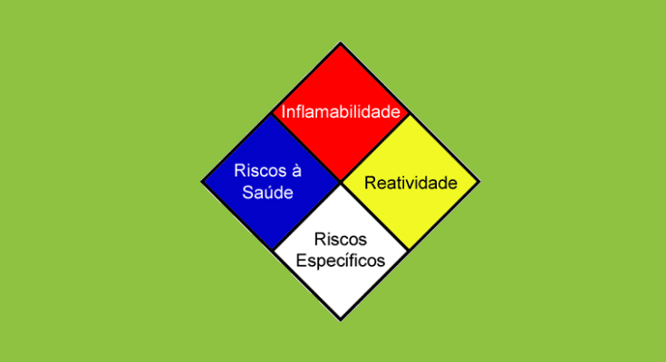 diagrama de hommel