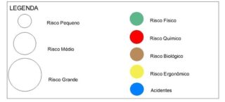 Como Fazer Mapa de Risco? Etapas + Exemplo Prático