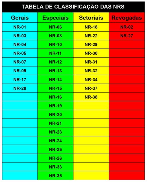 classificação nrs 