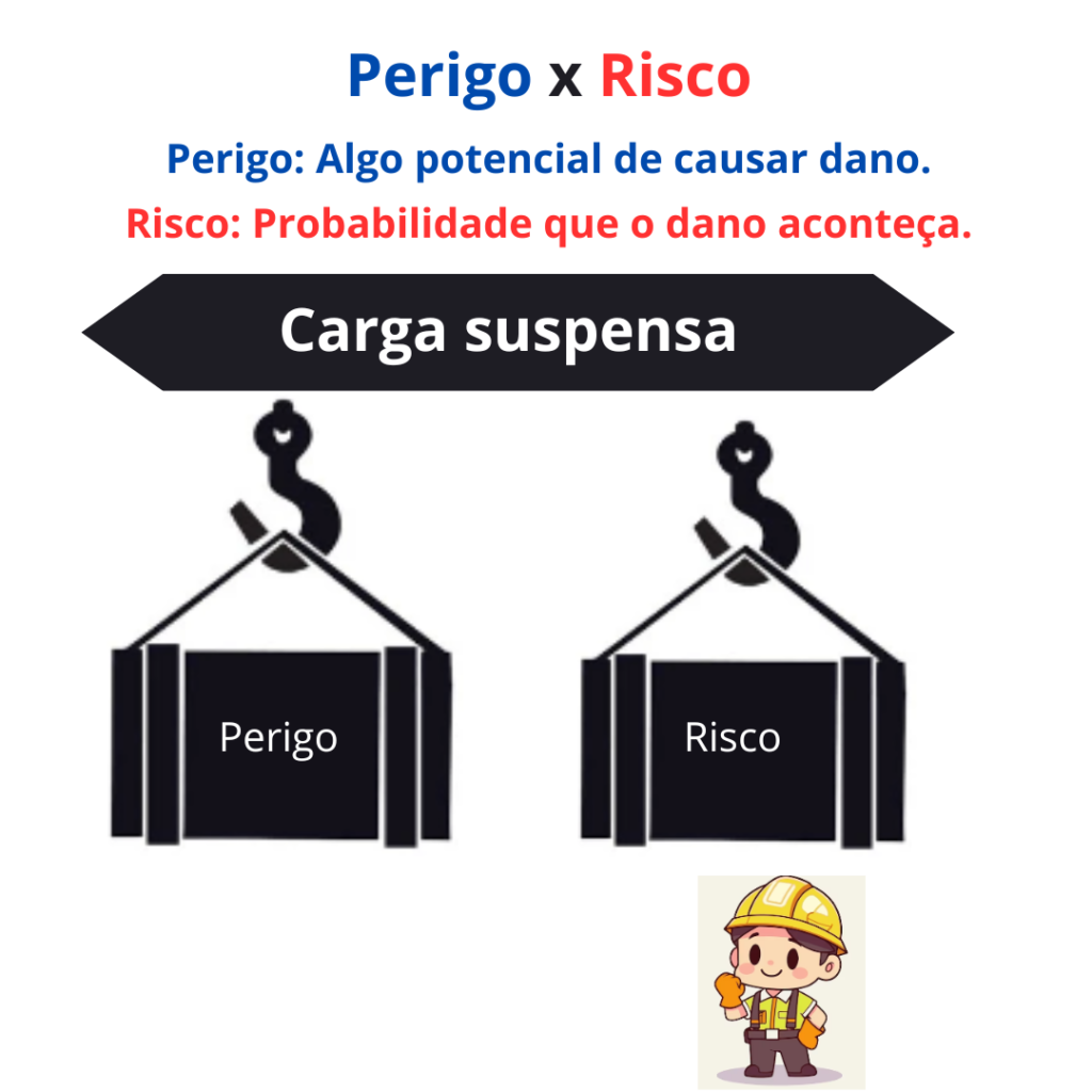 Diferenças entre risco e perigo: Exemplos